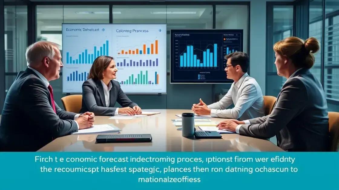 Impact of economic forecasts on businesses Impact of economic forecasts on businesses